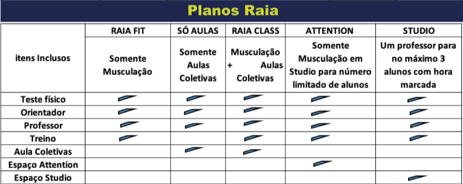 planos raia fit